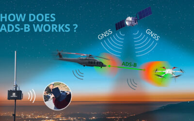 What is an ADS-B System?