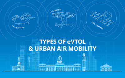 Types of eVTOL and Urban Air Mobility (UAM)