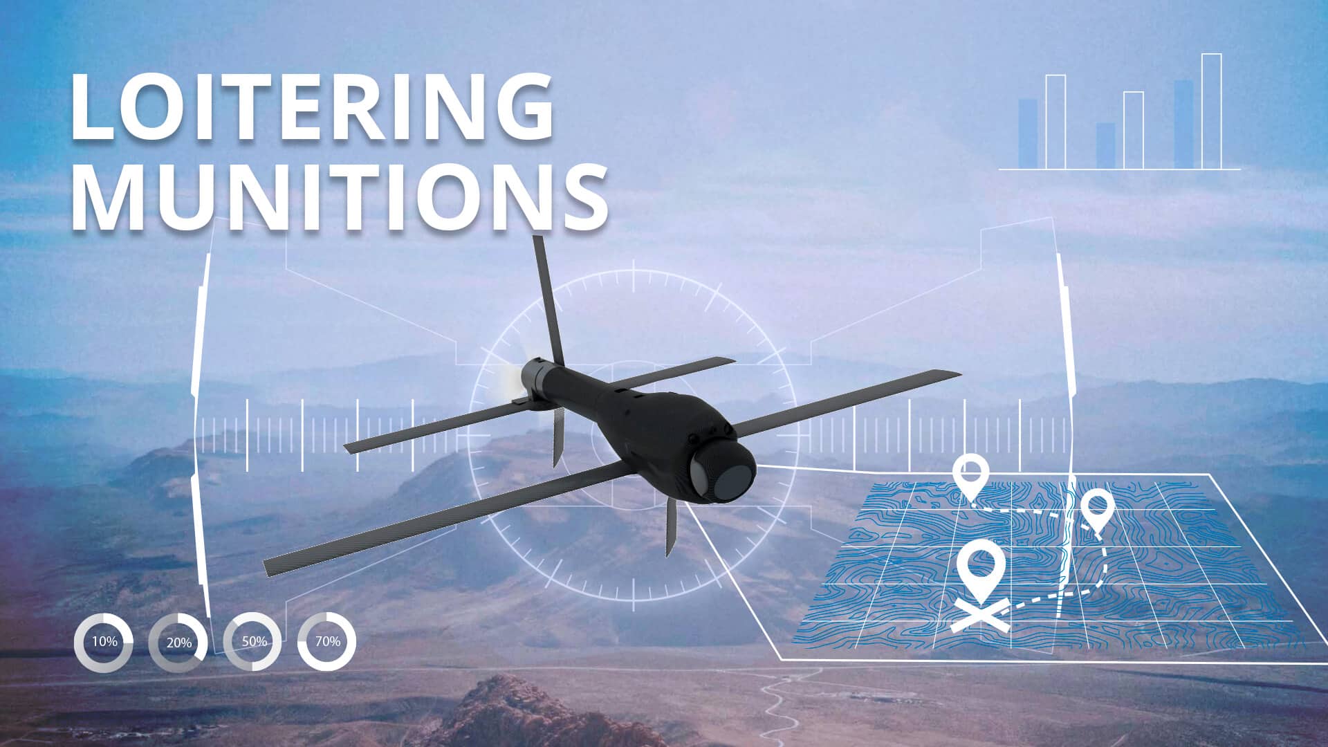 Loitering Munitions in Unmanned aerial vehicles (UAVs) Embention