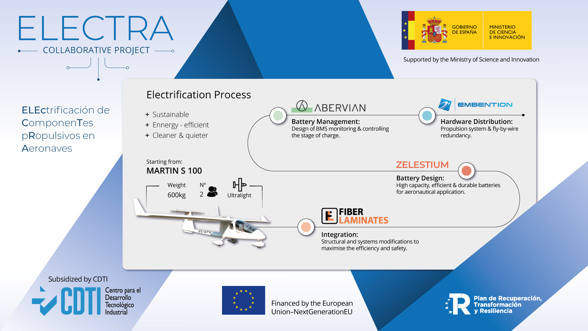 Arranca el proyecto ELECTRA: Innovación para la Sostenibilidad Aeronáutica