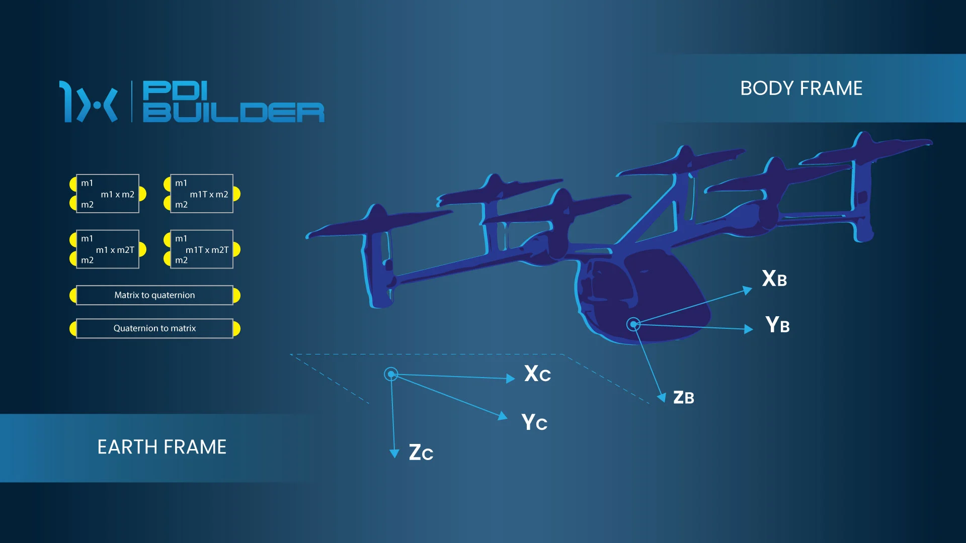 Blocks of operations with matrices