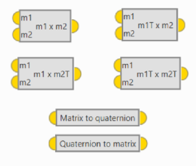Blocks of operations with matrices graphics