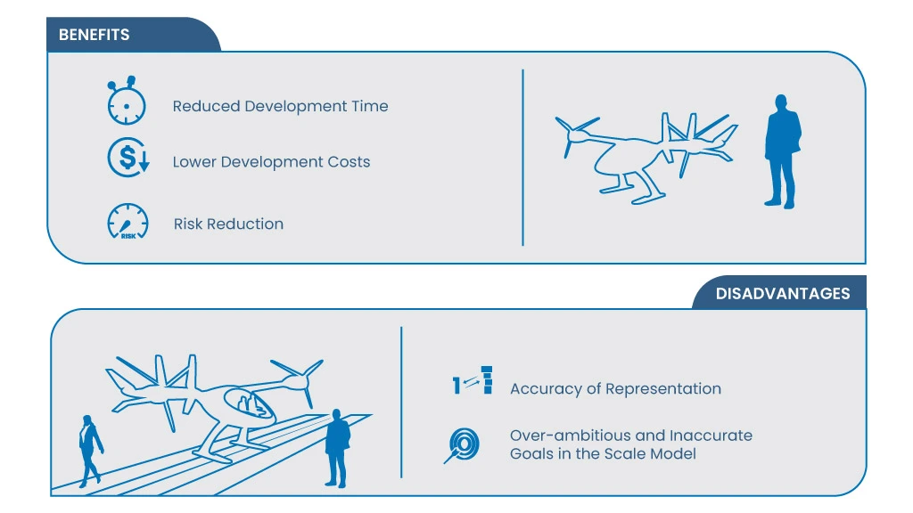 graphic with advantages and disadvantages of aircraft scale model