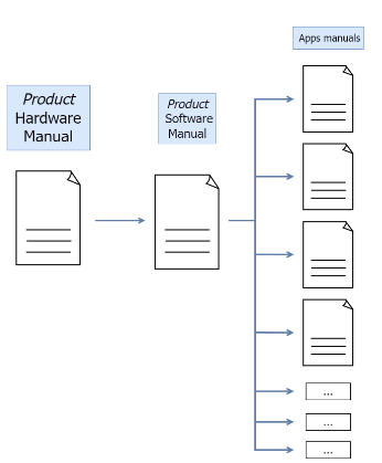 diagram with document icons
