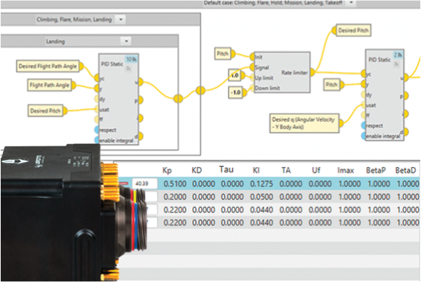 User-programmable control