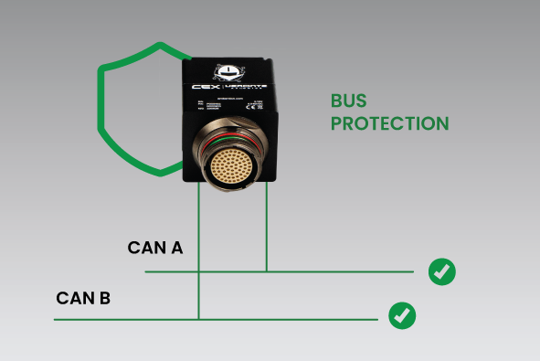 Protección del Bus