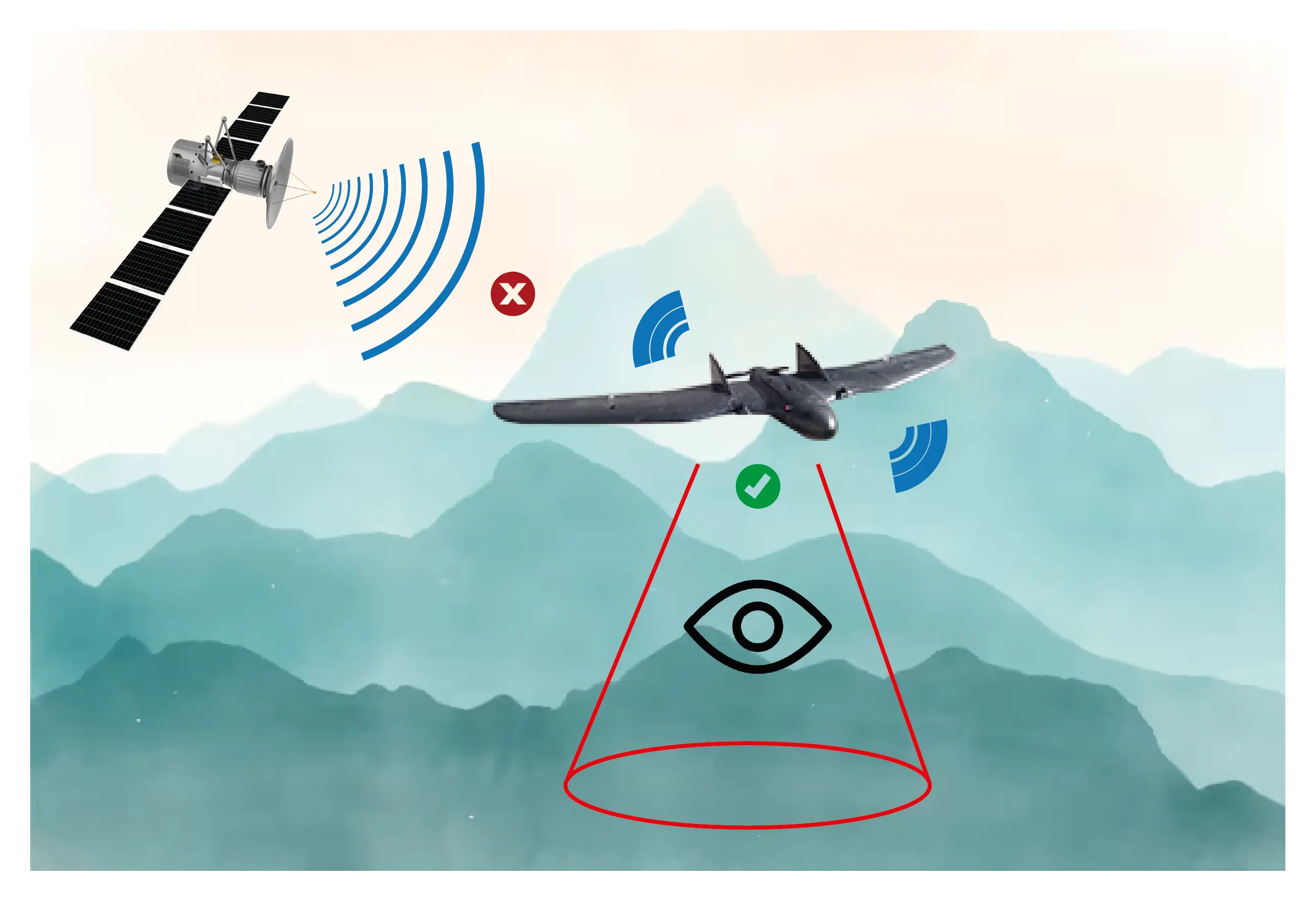 GNSS denied navigation
