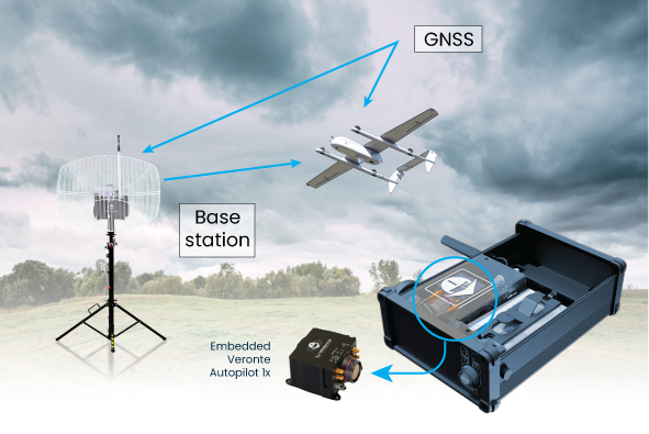 Posicionamiento RTK y misiones relativas