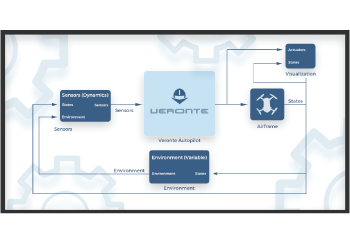 Autopilot Software In The Loop (SIL) simulator | Embention