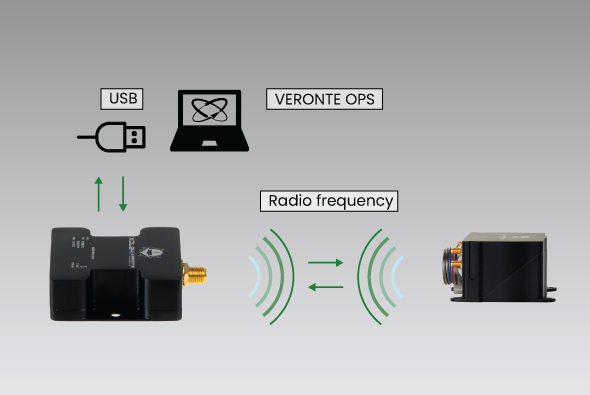 Módulo de comunicaciones para Veronte Autopilot