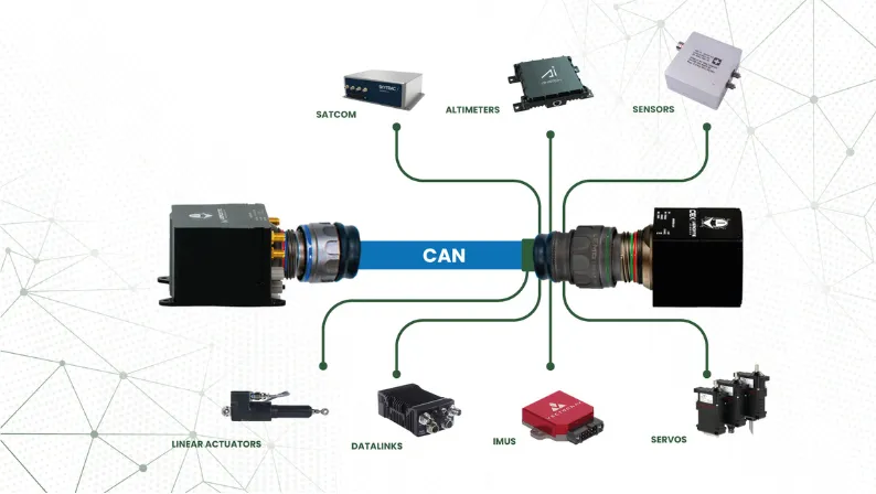 Módulo de expansión I/O