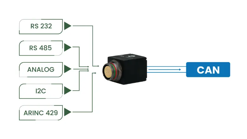 Concentrador de datos