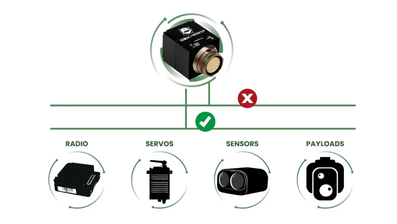 Comunicaciones redundantes y robustas