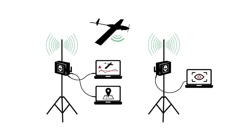 Múltiples puestos de control