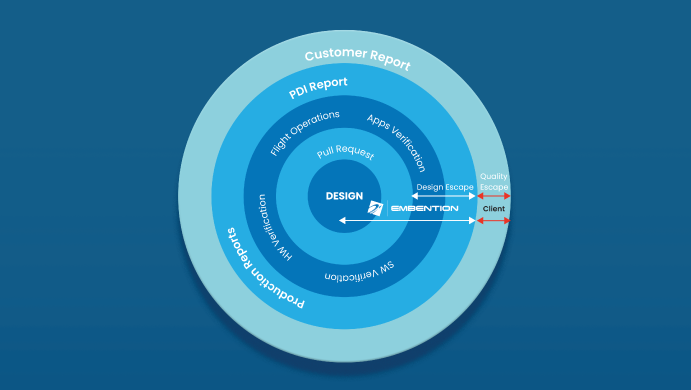 Certificación ISO 27001