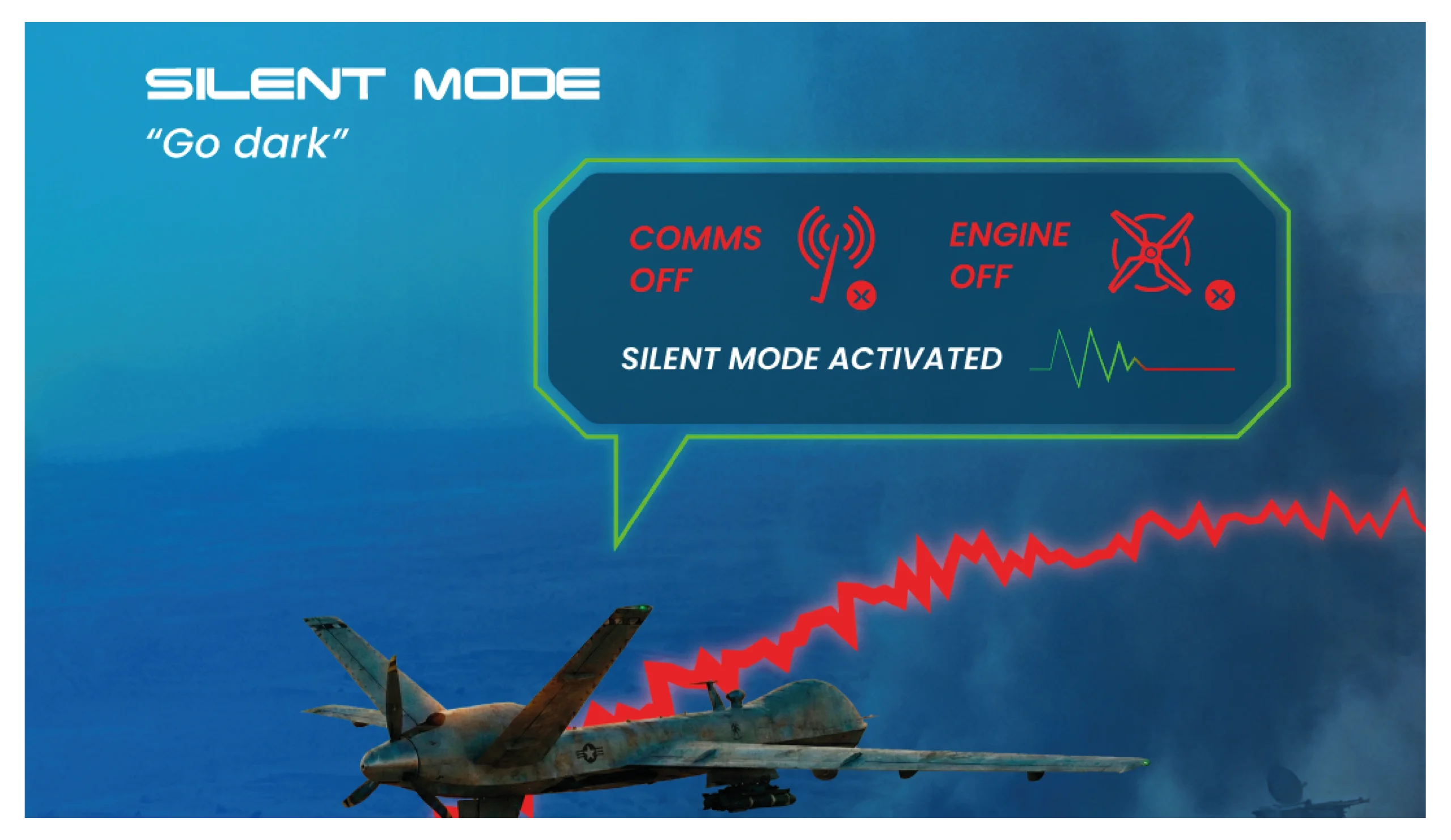 Drone in flight showing a green status bubble indicating 'Silent Mode' activated, with 'Comms Off' and 'Engine Off' icons, against a dark blue background with a red detection line.